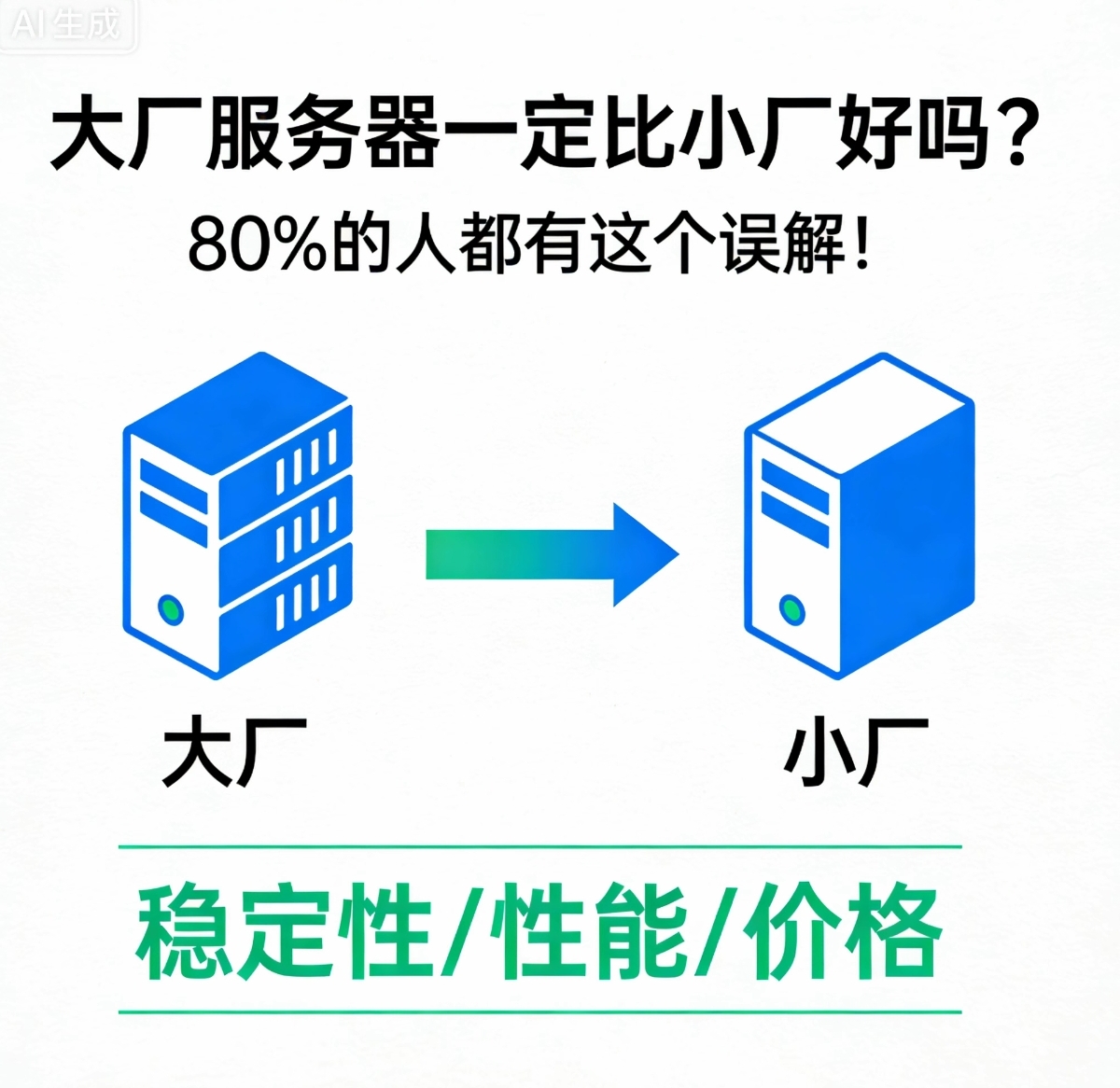 大厂服务器一定比小厂服务器好吗？80%的人都有误解了！